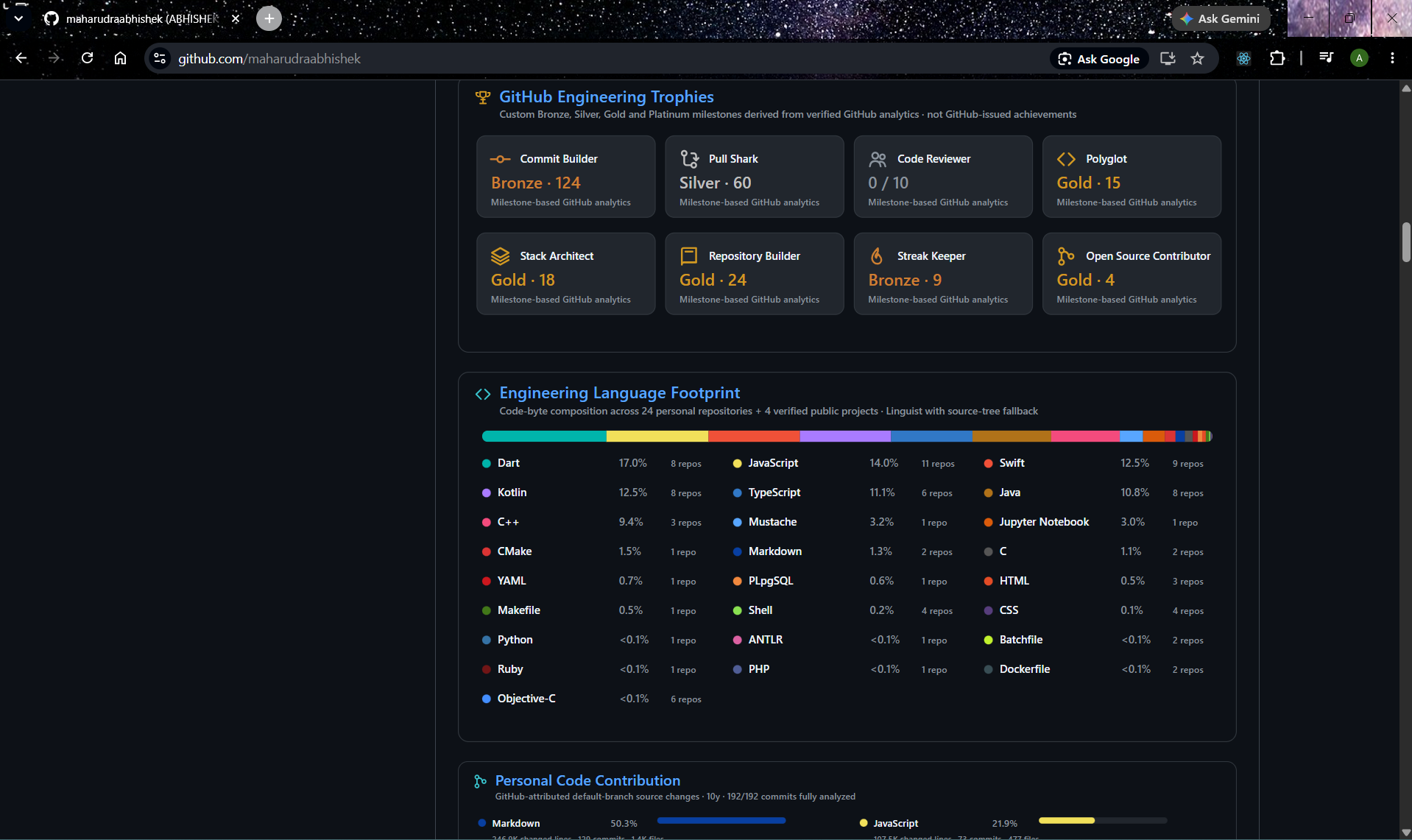 GitHub Analytics Generator screenshot 3: Screenshot 03
