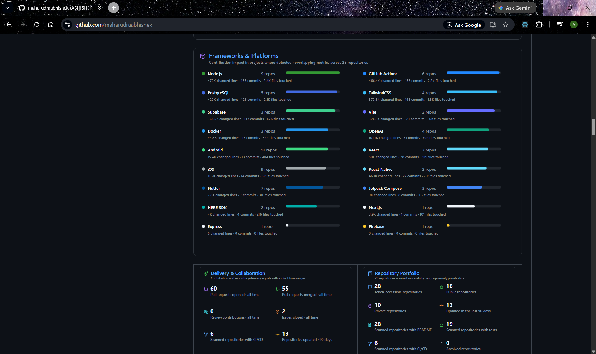 GitHub Analytics Generator screenshot 4: Screenshot 04