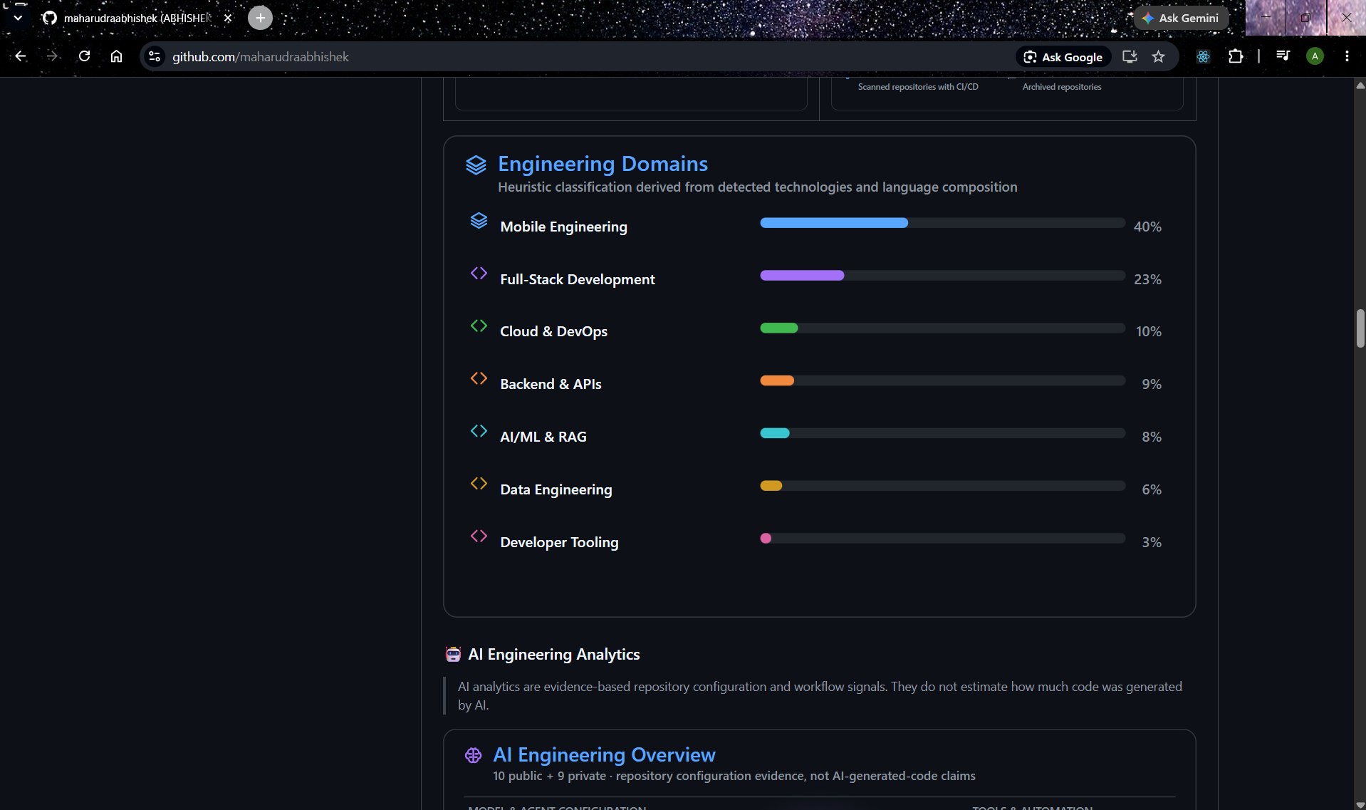 GitHub Analytics Generator screenshot 5: Screenshot 05